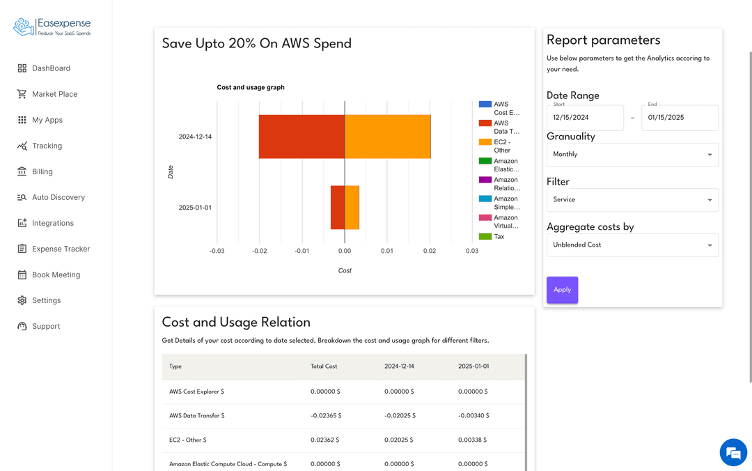 Detailed reports and intuitive visualizations Easexpense