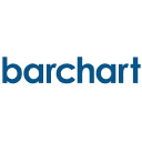 barchart