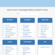MyCloudIT