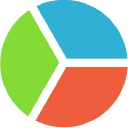 SoGoSurvey