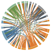 ID Analytics