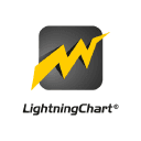 LightningChart
